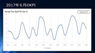2017年６月のKPI
 