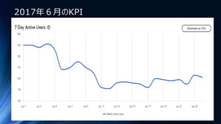 2017年６月のKPI
 