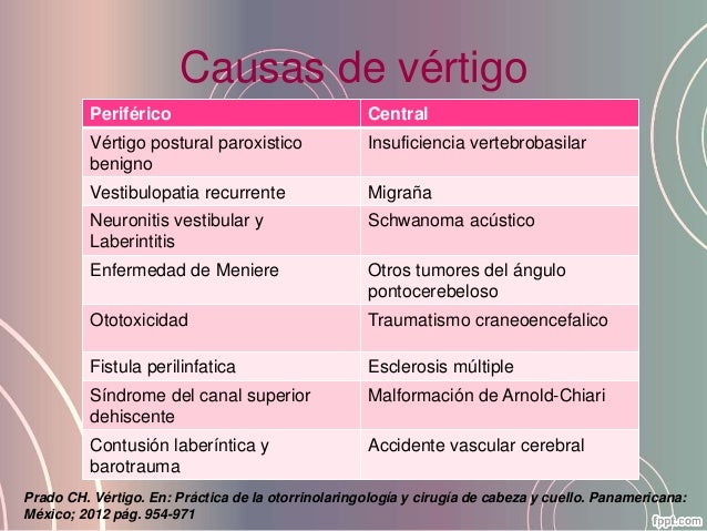 El embarazo 6 semana duele la espalda