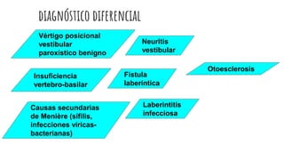 diagnóstico diferencial
Vértigo posicional
vestibular
paroxístico benigno
Insuficiencia
vertebro-basilar
Causas secundarias
de Menière (sífilis,
infecciones víricas-
bacterianas)
Neuritis
vestibular
Fístula
laberíntica
Laberintitis
infecciosa
Otoesclerosis
 
