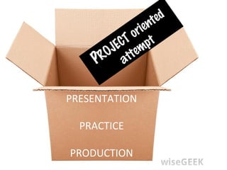PRESENTATION
PRACTICE
PRODUCTION
PROJECT oriented
attempt
 