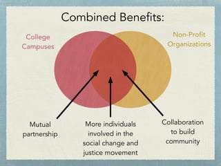 Combined Benefits:
Mutual
partnership
More individuals
involved in the
social change and
justice movement
Collaboration
to build
community
College
Campuses
Non-Profit
Organizations
 