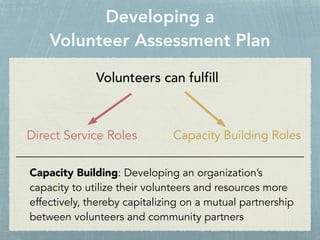 Developing a
Volunteer Assessment Plan
Volunteers can fulfill
Direct Service Roles Capacity Building Roles
Capacity Building: Developing an organization’s
capacity to utilize their volunteers and resources more
effectively, thereby capitalizing on a mutual partnership
between volunteers and community partners
 