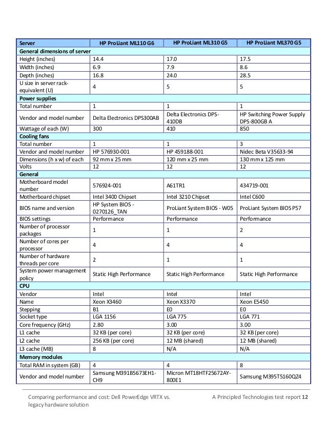 Hp colorado t3000 drivers windows 7