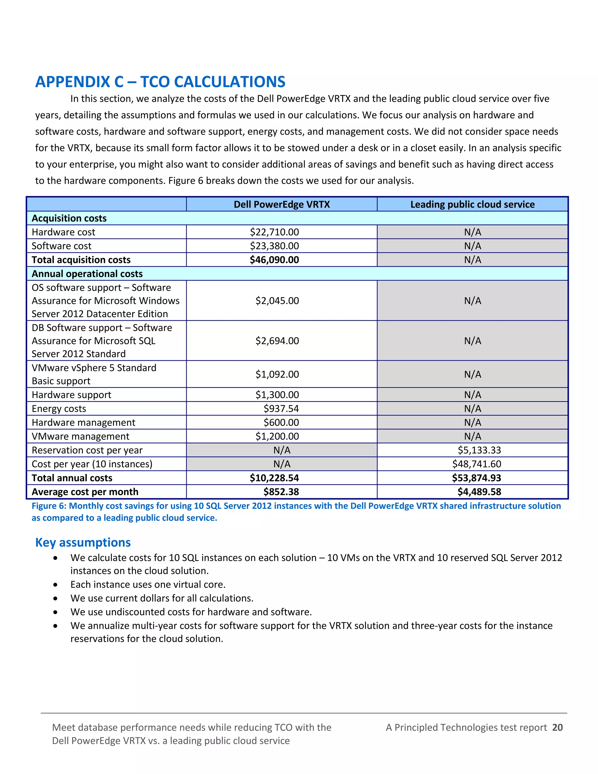 A Principled Technologies test report 20Meet database performance needs while reducing TCO with the
Dell PowerEdge VRTX vs. a leading public cloud service
APPENDIX C – TCO CALCULATIONS
In this section, we analyze the costs of the Dell PowerEdge VRTX and the leading public cloud service over five
years, detailing the assumptions and formulas we used in our calculations. We focus our analysis on hardware and
software costs, hardware and software support, energy costs, and management costs. We did not consider space needs
for the VRTX, because its small form factor allows it to be stowed under a desk or in a closet easily. In an analysis specific
to your enterprise, you might also want to consider additional areas of savings and benefit such as having direct access
to the hardware components. Figure 6 breaks down the costs we used for our analysis.
Dell PowerEdge VRTX Leading public cloud service
Acquisition costs
Hardware cost $22,710.00 N/A
Software cost $23,380.00 N/A
Total acquisition costs $46,090.00 N/A
Annual operational costs
OS software support – Software
Assurance for Microsoft Windows
Server 2012 Datacenter Edition
$2,045.00 N/A
DB Software support – Software
Assurance for Microsoft SQL
Server 2012 Standard
$2,694.00 N/A
VMware vSphere 5 Standard
Basic support
$1,092.00 N/A
Hardware support $1,300.00 N/A
Energy costs $937.54 N/A
Hardware management $600.00 N/A
VMware management $1,200.00 N/A
Reservation cost per year N/A $5,133.33
Cost per year (10 instances) N/A $48,741.60
Total annual costs $10,228.54 $53,874.93
Average cost per month $852.38 $4,489.58
Figure 6: Monthly cost savings for using 10 SQL Server 2012 instances with the Dell PowerEdge VRTX shared infrastructure solution
as compared to a leading public cloud service.
Key assumptions
 We calculate costs for 10 SQL instances on each solution – 10 VMs on the VRTX and 10 reserved SQL Server 2012
instances on the cloud solution.
 Each instance uses one virtual core.
 We use current dollars for all calculations.
 We use undiscounted costs for hardware and software.
 We annualize multi-year costs for software support for the VRTX solution and three-year costs for the instance
reservations for the cloud solution.
 