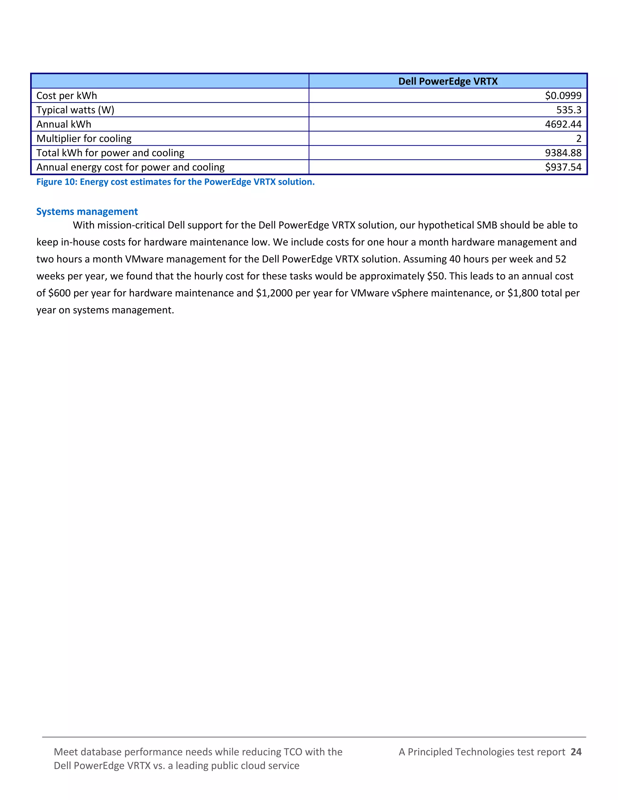 A Principled Technologies test report 24Meet database performance needs while reducing TCO with the
Dell PowerEdge VRTX vs. a leading public cloud service
Dell PowerEdge VRTX
Cost per kWh $0.0999
Typical watts (W) 535.3
Annual kWh 4692.44
Multiplier for cooling 2
Total kWh for power and cooling 9384.88
Annual energy cost for power and cooling $937.54
Figure 10: Energy cost estimates for the PowerEdge VRTX solution.
Systems management
With mission-critical Dell support for the Dell PowerEdge VRTX solution, our hypothetical SMB should be able to
keep in-house costs for hardware maintenance low. We include costs for one hour a month hardware management and
two hours a month VMware management for the Dell PowerEdge VRTX solution. Assuming 40 hours per week and 52
weeks per year, we found that the hourly cost for these tasks would be approximately $50. This leads to an annual cost
of $600 per year for hardware maintenance and $1,2000 per year for VMware vSphere maintenance, or $1,800 total per
year on systems management.
 