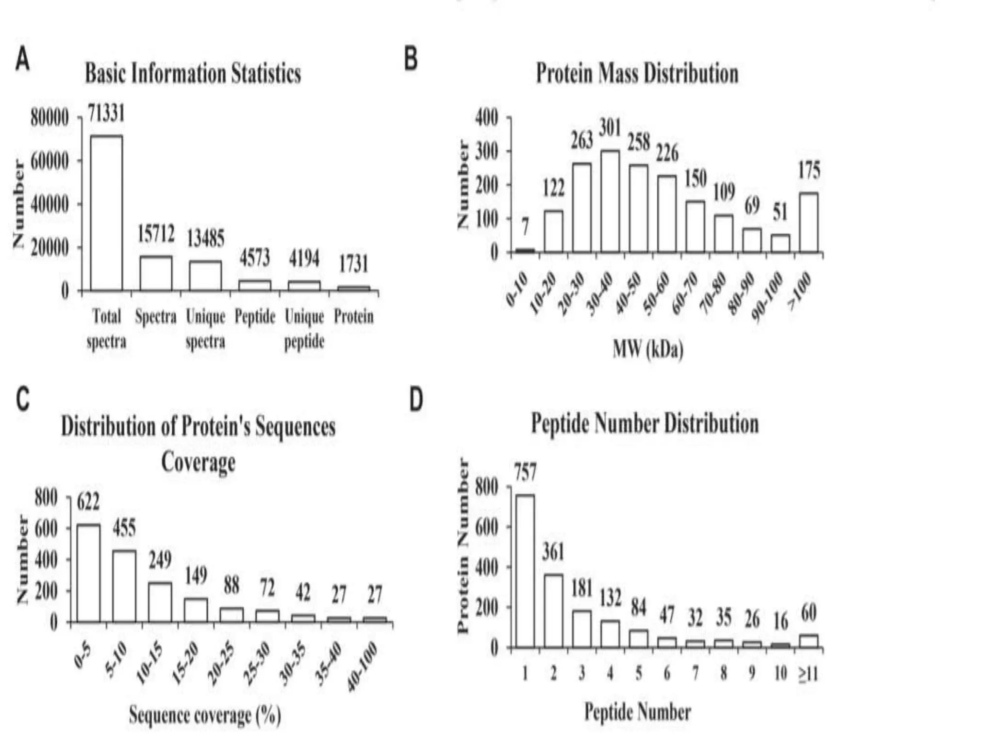 proteomics | PPTX