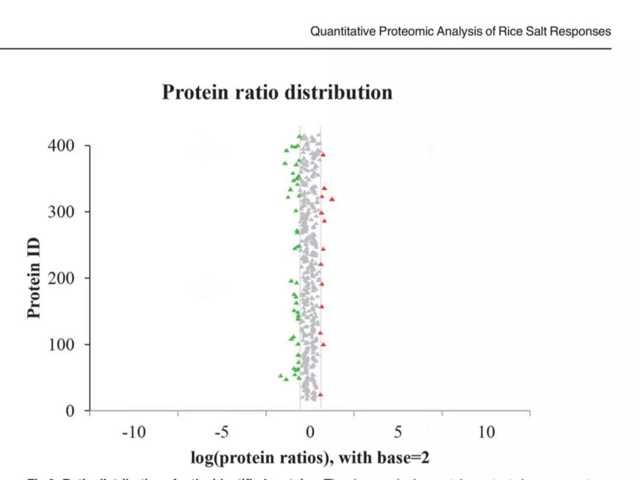 proteomics | PPTX