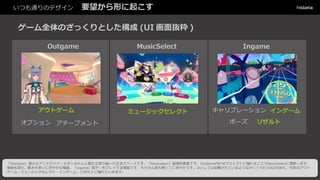 いつも通りのデザイン 要望から形に起こす
Ingame
ゲーム全体のざっくりとした構成 (UI 画面抜粋 )
Outgame MusicSelect
キャリブレーション インゲーム
ポーズ リザルト
ミュージックセレクトアウトゲーム
オプション アチーブメント
「OutGame」美少女アンドロイド：ネオンちゃんと戯れる落ち着いた生活スペースです。「Musicselect」曲選択画面です。OutGame内のオブジェクト
に触れることでMusicSelectに遷移します。楽曲も流れ、動きも多いにぎやかな場面。「Ingame」音ゲーをプレイする場面です、もちろん音も鳴ってに
ぎやかです。UIとしては記載されているようなざっくり8つのUIがあり、今回はアウトゲーム・ミュージックセレクト・インゲーム・リザルトに触れて
いきます。
 