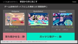 いつも通りのデザイン 要望から形に起こす
Ingame
ゲーム全体のざっくりとした構成 (UI 画面抜粋 )
Outgame MusicSelect
キャリブレーション インゲーム
ポーズ リザルト
ミュージックセレクトアウトゲーム
オプション アチーブメント
落ち着かせる︓静 ガッツリ音ゲー︓動
「落ち着いた場面」と「音ゲーらしいにぎやかな場面」に分かれて「静と動」の印象を行き来する作りになっています。
 