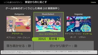 いつも通りのデザイン 要望から形に起こす
Ingame
キャリブレーション インゲーム
ポーズ リザルト
アウトゲーム
オプション アチーブメント
落ち着かせる︓静 ガッツリ音ゲー︓動
ゲーム全体のざっくりとした構成 (UI 画面抜粋 )
Outgame MusicSelect
ミュージックセレクト
3DUI・見せ場︕
当初はMusicSelectがUIの中で一番の見せどころとして3DUIになる予定でした。社内で誰もVR開発を行ったことが無いので想像ができず、開発期間も余
裕は無かったので他は切り捨てて
Musicselectだけがんばろう！という事に決まっていましたが。
 