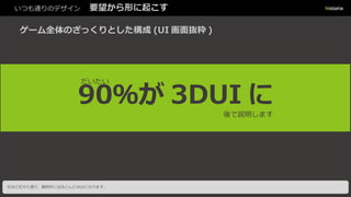 いつも通りのデザイン 要望から形に起こす
ゲーム全体のざっくりとした構成 (UI 画面抜粋 )
Outgame MusicSelect Ingame
アウトゲーム ミュージックセレクト キャリブレーション インゲーム
オプション アチーブメント 3D︓UI の見せ場︕ ポーズ リザルト
落ち着かせる︓静 ガッツリ音ゲー︓動
90％が 3DUI に
後で説明します
だいたい
先ほど伝えた通り、最終的にはほとんど3DUIになります。
 