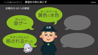 いつも通りのデザイン 要望から形に起こす
企画
ネオンちゃんに
癒されるゲーム
企画から UI への要望
キーカラーは
黄色と水色
ガッツリ
音ゲー
 