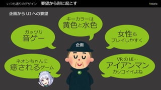 いつも通りのデザイン 要望から形に起こす
企画
ネオンちゃんに
癒されるゲーム
VRの UI…
アイアンマン
カッコイイよね
女性も
プレイしやすく
企画から UI への要望
キーカラーは
黄色と水色
ガッツリ
音ゲー
 