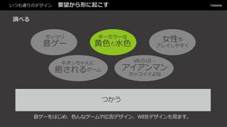 いつも通りのデザイン 要望から形に起こす
調べる
つかう
ネオンちゃんに
癒されるゲーム
VRの UI…
アイアンマン
カッコイイよね
女性も
プレイしやすく
キーカラーは
黄色と水色
ガッツリ
音ゲー
音ゲーをはじめ、色んなゲームや広告デザイン、WEBデザインも見ます。
 