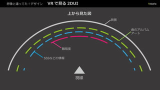 想像と違ってた！デザイン VR で見る 2DUI
上から見た図
視線
背景
曲のアルバム
アート
SSSなどの情報
難易度
 
