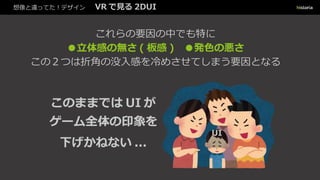 想像と違ってた！デザイン VR で見る 2DUI
これらの要因の中でも特に
●立体感の無さ ( 板感 ) ●発色の悪さ
この２つは折角の没入感を冷めさせてしまう要因となる
このままでは UI が
ゲーム全体の印象を
下げかねない ...
UI
 