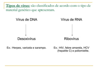 Tipos de vírus:  são classificados de acordo com o tipo de material genético que apresentam. Vírus de DNA Desoxivírus Ex.: Herpes, varicela e sarampo. Vírus de RNA Ribovírus Ex.: HIV, febre amarela, HCV (hepatite C) e poliomielite. 