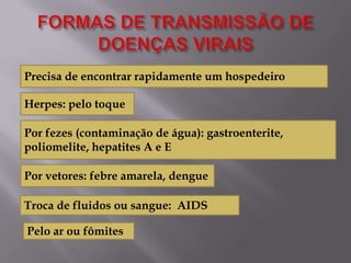 Precisa de encontrar rapidamente um hospedeiro
Herpes: pelo toque
Por fezes (contaminação de água): gastroenterite,
poliomelite, hepatites A e E
Por vetores: febre amarela, dengue
Troca de fluidos ou sangue: AIDS
Pelo ar ou fômites

 