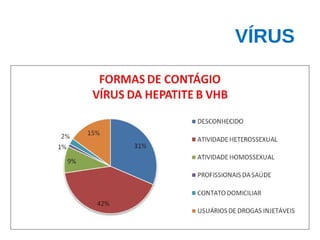 VÍRUS
 
