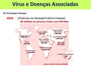 Vírus e Doenças Associadas
9) Principais Viroses
AIDS - (Síndrome da Imunodeficiência Humana)
 