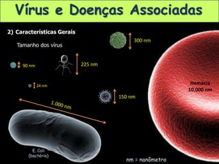 Vírus e Doenças Associadas
2) Características Gerais
Tamanho dos vírus
Tamanho dos vírus
225 nm
300 nm
90 nm
150 nm
Hemácia
10.000 nm
E. Coli
(bactéria)
24 nm
nm = nanômetro
 