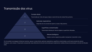 Transmissão dos vírus
1
Contato direto
Transmissão por meio de toques, beijos e outras formas de contato físico próximo.
2
Gotículas respiratórias
Dispersão do vírus através de espirros, tosses e fala próxima.
3
Superfícies contaminadas
Transmissão indireta por meio de objetos e superfícies infectadas.
4
Vetores biológicos
Insetos e outros organismos podem transportar e transmitir o vírus.
Os vírus podem se propagar de diversas maneiras, seja por contato direto, gotículas respiratórias, superfícies contaminadas ou até mesmo através de vetores
biológicos, como insetos. É importante compreender essas diferentes formas de transmissão para implementar medidas eficazes de prevenção e controle de infecções
virais.
 