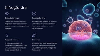 Infecção viral
Entrada do vírus
Os vírus entram no organismo
hospedeiro através de diferentes
vias, como respiratória, digestiva ou
pela pele.
Replicação viral
Após a entrada, os vírus se replicam
utilizando a maquinaria celular do
hospedeiro, produzindo novas
partículas virais.
Resposta imune
O sistema imunológico do
hospedeiro reage à presença do
vírus, ativando mecanismos de
defesa para combatê-lo.
Sintomas
A infecção viral pode causar diversos
sintomas, dependendo do tipo de
vírus e da resposta imunológica do
hospedeiro.
 