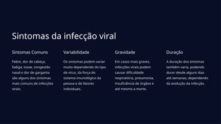 Sintomas da infecção viral
Sintomas Comuns
Febre, dor de cabeça,
fadiga, tosse, congestão
nasal e dor de garganta
são alguns dos sintomas
mais comuns de infecções
virais.
Variabilidade
Os sintomas podem variar
muito dependendo do tipo
de vírus, da força do
sistema imunológico da
pessoa e de fatores
individuais.
Gravidade
Em casos mais graves,
infecções virais podem
causar dificuldade
respiratória, pneumonia,
insuficiência de órgãos e
até mesmo a morte.
Duração
A duração dos sintomas
também varia, podendo
durar desde alguns dias
até semanas, dependendo
da evolução da infecção.
 