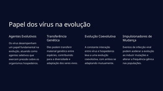 Papel dos vírus na evolução
Agentes Evolutivos
Os vírus desempenham
um papel fundamental na
evolução, atuando como
agentes seletivos que
exercem pressão sobre os
organismos hospedeiros.
Transferência
Genética
Eles podem transferir
material genético entre
espécies, contribuindo
para a diversidade e
adaptação dos seres vivos.
Evolução Coevolutiva
A constante interação
entre vírus e hospedeiros
leva a uma evolução
coevolutiva, com ambos se
adaptando mutuamente.
Impulsionadores de
Mudança
Eventos de infecção viral
podem acelerar a evolução
ao induzir mutações e
alterar a frequência gênica
nas populações.
 