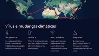 Vírus e mudanças climáticas
Temperatura
As mudanças climáticas
afetam a temperatura,
impactando a propagação e
sobrevivência de vírus.
Umidade
Níveis de umidade alterados
pelo clima podem favorecer
a transmissão de certas
doenças virais.
Meio ambiente
Mudanças ambientais
podem expor novas
populações a vírus,
aumentando o risco de
pandemias.
Migrações
Deslocamentos
populacionais devido ao
clima podem facilitar a
disseminação de infecções
virais.
 