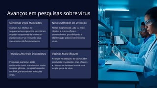 Avanços em pesquisas sobre vírus
Genomas Virais Mapeados
Avanços nas técnicas de
sequenciamento genético permitiram
mapear os genomas de inúmeras
espécies de vírus, revelando seus
mecanismos de funcionamento.
Novos Métodos de Detecção
Testes diagnósticos cada vez mais
rápidos e precisos foram
desenvolvidos, possibilitando a
identificação precoce de infecções
virais.
Terapias Antivirais Inovadoras
Pesquisas avançadas estão
explorando novos tratamentos, como
terapias gênicas e terapias baseadas
em RNA, para combater infecções
virais.
Vacinas Mais Eficazes
Avanços na pesquisa de vacinas têm
produzido imunizantes mais eficazes
e capazes de proteger contra uma
ampla gama de vírus.
 