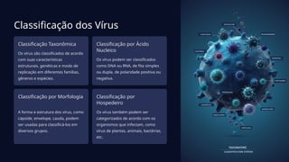 Classificação dos Vírus
Classificação Taxonômica
Os vírus são classificados de acordo
com suas características
estruturais, genéticas e modo de
replicação em diferentes famílias,
gêneros e espécies.
Classificação por Ácido
Nucleico
Os vírus podem ser classificados
como DNA ou RNA, de fita simples
ou dupla, de polaridade positiva ou
negativa.
Classificação por Morfologia
A forma e estrutura dos vírus, como
cápside, envelope, cauda, podem
ser usadas para classificá-los em
diversos grupos.
Classificação por
Hospedeiro
Os vírus também podem ser
categorizados de acordo com os
organismos que infectam, como
vírus de plantas, animais, bactérias,
etc.
 