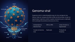 Genoma viral
O genoma viral é o material genético que um vírus carrega em seu
interior. Pode ser composto de DNA ou RNA, de forma linear, circular ou
segmentada. O genoma contém os genes necessários para a replicação
viral e produção de proteínas estruturais do vírus.
Composição do
Genoma Viral
DNA ou RNA Linear, Circular ou
Segmentado
Função do Genoma
Viral
Replicação Produção de
Proteínas
 