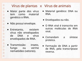 Vírus de plantas x Vírus de animais
● Maior parte dos vírus
tem como material
genético o RNA.
● Não possui envelope.
● Entretanto, existem
vírus não envelopados
de DNA e vírus
envelopados de RNA.
● Transmissão: inseto,
fungo ou verme
nematódeo (vetores).
● Material genético: DNA ou
RNA.
● Envelopados ou não.
● O RNA viral é transcrito em
outras moléculas de RNA
viral.
● Comandam a síntese
proteica.
● Formação de DNA a partir
de RNA, pela transcriptase
reversa.
 