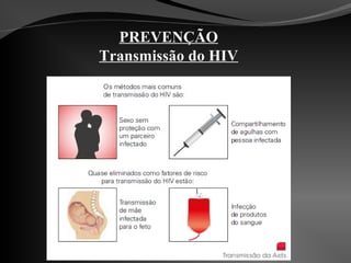 PREVENÇÃO
Transmissão do HIV
 