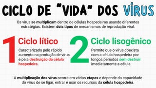 CICLO DE “VIDA” DOS VÍRUS
CICLO DE “VIDA” DOS VÍRUS
Os vírus se multiplicam dentro de células hospedeiras usando diferentes
estratégias. Existem dois tipos de mecanismos de reprodução viral:
Caracterizado pelo rápido
aumento na produção de vírus
e pela destruição da célula
hospedeira.
Ciclo lítico
Permite que o vírus coexista
com a célula hospedeira por
longos períodos sem destruir
imediatamente a célula.
Ciclo lisogênico
1 2
A multiplicação dos vírus ocorre em várias etapas e depende da capacidade
do vírus de se ligar, entrar e usar os recursos da célula hospedeira.
 