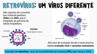 Alta taxa de mutação devido à essa enzima:
rápida evolução viral e variantes resistentes.
RETROVÍRUS: UM VÍRUS DIFERENTE
RETROVÍRUS: UM VÍRUS DIFERENTE
São capazes de converter
seu material genético
(RNA) em DNA, que é
integrado ao genoma da
célula hospedeira.
ENZIMA
Exemplo de retrovírus: vírus da imunodeficiência humana (HIV), que causa a AIDS.
 