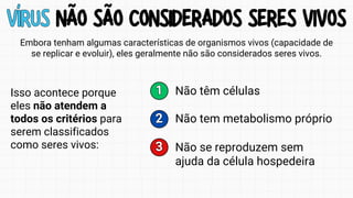 VÍRUS NÃO SÃO CONSIDERADOS SERES VIVOS
VÍRUS NÃO SÃO CONSIDERADOS SERES VIVOS
Embora tenham algumas características de organismos vivos (capacidade de
se replicar e evoluir), eles geralmente não são considerados seres vivos.
Isso acontece porque
eles não atendem a
todos os critérios para
serem classificados
como seres vivos:
Não têm células
1
1
3
3
2
2 Não tem metabolismo próprio
Não se reproduzem sem
ajuda da célula hospedeira
 