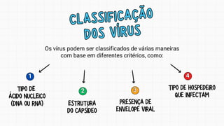 Os vírus podem ser classificados de várias maneiras
com base em diferentes critérios, como:
TIPO DE
ÁCIDO NUCLEICO
(DNA OU RNA) PRESENÇA DE
ENVELOPE VIRAL
CLASSIFICAÇÃO
DOS VÍRUS
CLASSIFICAÇÃO
DOS VÍRUS
1
1
2
2 3
3
4
4
ESTRUTURA
DO CAPSÍDEO
TIPO DE HOSPEDEIRO
QUE INFECTAM
 