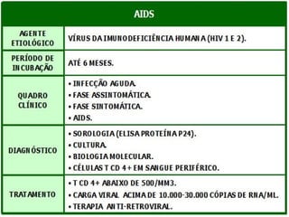  Pandemias  doenças que se
alastram rapidamente por todo um
país, continente ou até mesmo por
todo o mundo, como a gripe
espanhola, a peste negra, a aids.
 