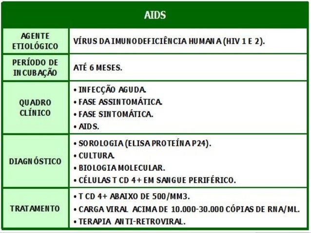 Como realizar-se um parasita na peste inc ao nível difícil