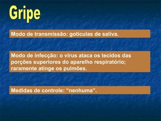Gripe Modo de transmissão: gotículas de saliva. Modo de infecção: o vírus ataca os tecidos das porções superiores do aparelho respiratório; raramente atinge os pulmões. Medidas de controle: “nenhuma”.   