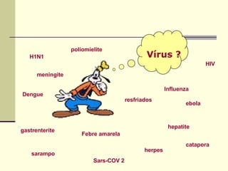 Vírus ?
H1N1
Influenza
Dengue
Febre amarela
hepatite
poliomielite
sarampo
herpes
HIV
resfriados
gastrenterite
catapora
ebola
meningite
Sars-COV 2
 