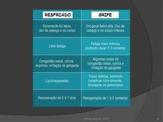 Ciências Naturais - ICRM 35
 