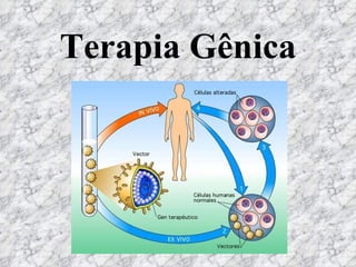 Terapia Gênica 