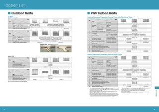 Refnet Sizing VRV - A.PDF