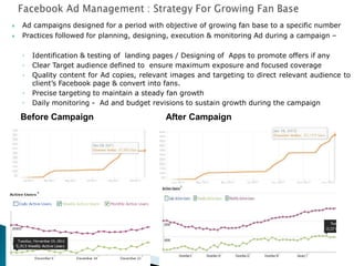  Ad campaigns designed for a period with objective of growing fan base to a specific number
 Practices followed for planning, designing, execution & monitoring Ad during a campaign –
◦ Identification & testing of landing pages / Designing of Apps to promote offers if any
◦ Clear Target audience defined to ensure maximum exposure and focused coverage
◦ Quality content for Ad copies, relevant images and targeting to direct relevant audience to
client‟s Facebook page & convert into fans.
◦ Precise targeting to maintain a steady fan growth
◦ Daily monitoring - Ad and budget revisions to sustain growth during the campaign
Before Campaign After Campaign
 