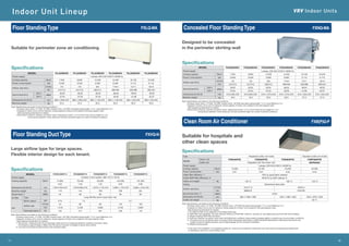 Indoor Unit Lineup
17 18
VRV Indoor Units
FXLQ-MA
Floor StandingType
Suitable for perimeter zone air conditioning
Specifications
Machine weight kg 25.0 25.0 30.0 30.0 36.0 36.0
220 V
240 V
m3
/min
Airflow rate (H/L)
Sound level (H/L)
Dimensions (H×W×D) mm
dB(A)
cfm
7/6
35/32
37/34
600×1,000×222
247/212
7/6
35/32
37/34
600×1,000×222
247/212
8/6
35/32
37/34
600×1,140×222
282/212
11/8.5
38/33
40/35
600×1,140×222
388/300
14/11
39/34
41/36
600×1,420×222
494/388
16/12
40/35
42/37
600×1,420×222
565/424
MODEL
Power supply
Cooling capacity Btu/h
FXLQ20MAVE4
7,500
FXLQ25MAVE4
9,600
FXLQ32MAVE4
12,300
FXLQ40MAVE4
15,400
FXLQ50MAVE4
19,100
FXLQ63MAVE4
24,200
kW
Power consumption 0.049 0.049 0.090 0.090 0.110 0.110
1-phase, 220-240 V/220 V, 50/60 Hz
Note: Speciﬁcations are based on the following conditions;
•Cooling: Indoor temp.: 27°CDB, 19°CWB, Outdoor temp.: 35°CDB, Equivalent piping length: 7.5 m, Level difference: 0 m.
•Capacity of indoor unit is only for reference. Actual capacity of indoor unit is based on the total capacity index.
(See Engineering Data Book for details.)
•Sound level: Anechoic chamber conversion value, measured at a point 1.5 m in front of the unit at a height of 1.5 m.
During actual operation, these values are normally somewhat higher as a result of ambient conditions.
Floor Standing DuctType FXVQ-N
Large airflow type for large spaces.
Flexible interior design for each tenant.
Specifications
Note: Speciﬁcations are based on the following conditions;
•Cooling: Indoor temp.: 27°CDB, 19°CWB, Outdoor temp.: 35°CDB, Equivalent piping length: 7.5 m, Level difference: 0 m.
•Capacity of indoor unit is only for reference. Actual capacity of indoor unit is based on the total capacity index.
(See Engineering Data Book for details.)
*1: Sound level : measured when the air discharge outlet duct (2 m) is attached (anechoic chamber conversion value).
It increases by approximately 5 dB(A) when the plenum chamber is installed to deliver direct airflow.
*2: The value is the external static pressure with standard pulley.
0.53 1.61 3.97 2.62
1.33
kW
Power consumption
3-phase 4-wire system, 380–415 V, 50 Hz
FXVQ125NY14 FXVQ250NY14 FXVQ400NY14
FXVQ200NY14
47,800 76,400 95,500 154,000
FXVQ500NY14
191,000
Btu/h
Power supply
Cooling capacity
MODEL
Long-life filter (anti-mould resin net)
0.75
43
1,518
152
1.5
69
2,436
217
86
3,036
281
3.7
134
4,730
420
165
5,825
142
kW
m3
/min
cfm
Pa
Airflow rate
External static pressure *2
Air filter
Fan
Type
Motor output
52
118
1,670×750×510
62
281
65
236
1,900×1,170×720
60
169
1,670×1,170×510
56
144
1,670×950×510
mm
kg
dB(A)
Sound level *1
Dimensions (H×W×D)
Machine weight
1,900×1,470×720
Concealed Floor StandingType
Designed to be concealed
in the perimeter skirting-wall
Specifications
Machine weight kg 19.0 19.0 23.0 23.0 27.0 27.0
kW
Power consumption 0.049 0.049 0.090 0.090 0.110 0.110
MODEL FXNQ20MAVE4 FXNQ25MAVE4 FXNQ32MAVE4 FXNQ40MAVE4 FXNQ50MAVE4 FXNQ63MAVE4
Power supply
Cooling capacity Btu/h 7,500 9,600 12,300 15,400 19,100 24,200
220 V
240 V
m3
/min
Airflow rate (H/L)
Sound level (H/L)
Dimensions (H×W×D) mm
dB(A)
cfm
7/6
35/32
37/34
247/212
7/6
35/32
37/34
610×930×220
610×930×220
247/212
8/6
35/32
37/34
610×1,070×220
282/212
11/8.5
38/33
40/35
610×1,070×220
388/300
14/11
39/34
41/36
610×1,350×220
494/388
16/12
40/35
42/37
610×1,350×220
565/424
1-phase, 220-240 V/220 V, 50/60 Hz
Note: Speciﬁcations are based on the following conditions;
•Cooling: Indoor temp.: 27°CDB, 19°CWB, Outdoor temp.: 35°CDB, Equivalent piping length: 7.5 m, Level difference: 0 m.
•Capacity of indoor unit is only for reference. Actual capacity of indoor unit is based on the total capacity index.
(See Engineering Data Book for details.)
•Sound level: Anechoic chamber conversion value, measured at a point 1.5 m in front of the unit at a height of 1.5 m.
During actual operation, these values are normally somewhat higher as a result of ambient conditions.
FXNQ-MA
Suitable for hospitals and
other clean spaces
Clean Room Air Conditioner FXB(P)Q-P
Separate outlet unit model
FXBPQ63PVE
BAF82A63
24,200
26/22.5
918/794
120 *6
65 *3
492×1,078×1,300
0.45
cfm
dB(A)
mm
kg
kW
Power consumption
Intake filter efficiency *1
Indoor unit weight
Outlet HEPA filter efficiency *2
Casing
Dimensions (H×W×D)
Outlet unit weight
m3
/min
kg
Sound level (H/L) *4
Airflow rate (H/L)
0.31 0.31
70% by gravimetric method
Galvanised steel plate
99.97% by DOP method *5
–
44/42
140 *3
19.5/17.5
688/618
185 *3
492×1,788×1,000 492×1,788×1,300
0.45
Integrated outlet unit model
Integrated with the indoor unit
FXBQ40PVE FXBQ50PVE FXBQ63PVE
Btu/h
Power supply
Type
Cooling capacity
MODEL
Indoor unit
Outlet unit
15,400 19,100 24,200
1-phase, 220-240 V/220 V, 50/60 Hz
Note: Specifications are based on the following conditions;
•Cooling: Indoor temp.: 27°CDB, 19°CWB, Outdoor temp.: 35°CDB, Equivalent piping length: 7.5 m, Level difference: 0 m.
•Capacity of indoor unit is only for reference. Actual capacity of indoor unit is based on the total capacity index.
(See Engineering Data Book for details.)
*1: An intake air filter is only attached to the ceiling intake type.
*2: HEPA filter sold separately. The dust collection efficiency of HEPA filter is 99.97%. However, air may slightly leak around the filter when installing.
*3: Weight including HEPA filter and panel.
*4: Anechoic chamber conversion value under JIS B 8616 test conditions. Value usually increases slightly in practice due to surrounding conditions.
*5: The clean room air conditioner does not support DOP testing (leak test) based on GMP standards (Standards for Manufacturing Control and
Quality Control for Medical Devices ) due to slight leakage at time of product installation.
*6: Weight including panel.
*In the case of an installation in an operating theatre etc. where an air conditioner malfunction may have serious consequences, please build
in redundancy with two or more outdoor units.
Specifications
 