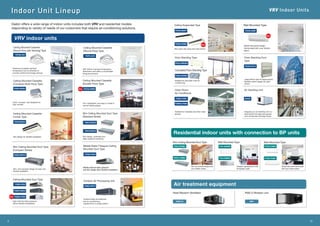 Indoor Unit Lineup VRV Indoor Units
9 10
Daikin offers a wide range of indoor units includes both VRV and residential models
responding to variety of needs of our customers that require air-conditioning solutions.
Slim Ceiling Mounted Duct Type
Slim and smooth design suits
your shallow ceiling
FDKS-EVMB4
FDKS-CVMB4
Elegant appearance with
European style
Wall Mounted Type Wall Mounted Type
Stylish flat panel harmonises
with your interior décor
FTKJ-NVM4W
FTKJ-NVM4S
FTKS-DVM4
FTKS-FVM4
Heat Reclaim Ventilator
VAM-GJ
VRV indoor units
Air treatment equipment
Residential indoor units with connection to BP units
PM2.5 filtration unit
BAF
Outdoor-Air Processing Unit
Combine fresh air treatment
and air conditioning,
supplied from a single system.
FXMQ-MFV7
Ceiling Mounted Cassette
(Compact Multi Flow) Type
Quiet, compact, and designed for
user comfort
FXZQ-MVE4
Ceiling Mounted Cassette
(Double Flow) Type
Thin, lightweight, and easy to install in
narrow ceiling spaces
FXCQ-AVM4
Slim Ceiling Mounted Duct Type
(Compact Series)
Slim and compact design for easy and
flexible installation
FXDQ-SPV14
Ceiling Mounted Duct Type
High external static pressure
allows flexible installations
FXMQ-PAV4
FXMQ-MVE4
FXMQ-PVM
Presence of people and floor
temperature can be detected to
provide comfort and energy savings.
Ceiling Mounted Cassette
(Round Flow with Sensing) Type
FXFSQ-AV4
360° airflow improves temperature
distribution and offers a comfortable
living environment.
Ceiling Mounted Cassette
(Round Flow) Type
FXFQ-AV4
Slim Ceiling Mounted Duct Type
(Standard Series)
Slim design, quietness and
static pressure switching
FXDQ-PDVE(T)4
FXDQ-NDVE(T)4
Middle Static Pressure Ceiling
Mounted Duct Type
FXSQ-PAV4
Middle external static pressure
and slim design allow flexible installations
Middle external static pressure
and slim design allow flexible installations
Ceiling Mounted Cassette
Corner Type
Slim design for ﬂexible installation
FXKQ-MAVE4
Floor Standing Type
Concealed Floor Standing Type
Suitable for perimeter zone air
conditioning
FXLQ-MAVE4
FXNQ-MAVE4
Ceiling Suspended Type
Slim body with quiet and wide airflow
FXHQ-MAV7
FXHQ-AVM4
Floor Standing Duct
Type
Large airfiow type for large spaces.
Flexible interior design for each
tenant.
FXVQ-NY14
Clean Room
Air Conditioner
Suitable for hospitals and other clean
spaces
FXBQ-PVE4
FXBPQ-PVE4
Air Handling Unit
Integrate your air handling unit in a
total solution for large size spaces
such as factories and large stores.
AHUR
Wall Mounted Type
Stylish flat panel design
harmonised with your interior
décor
FXAQ-AVM
 